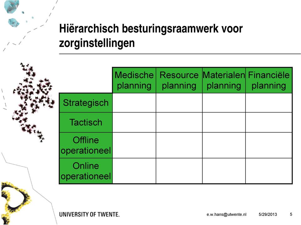 Financiële Strategisch Tactisch Offline