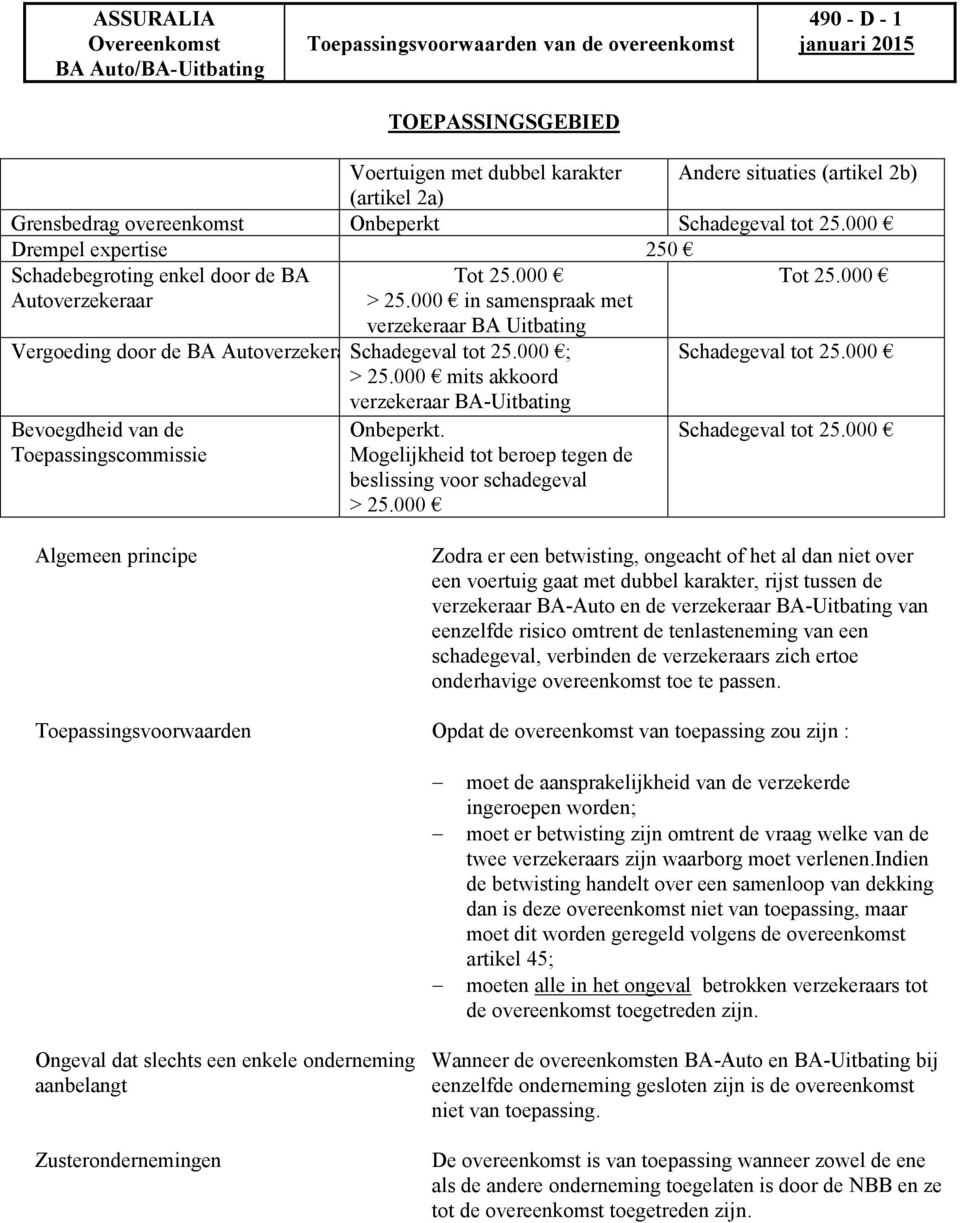 000 in samenspraak met verzekeraar BA Uitbating Vergoeding door de BA Autoverzekeraar Schadegeval tot 25.000 ; Schadegeval tot 25.000 > 25.