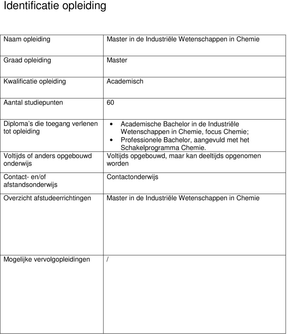 afstudeerrichtingen Academische Bachelor in de Industriële Wetenschappen in Chemie, focus Chemie; Professionele Bachelor, aangevuld met het