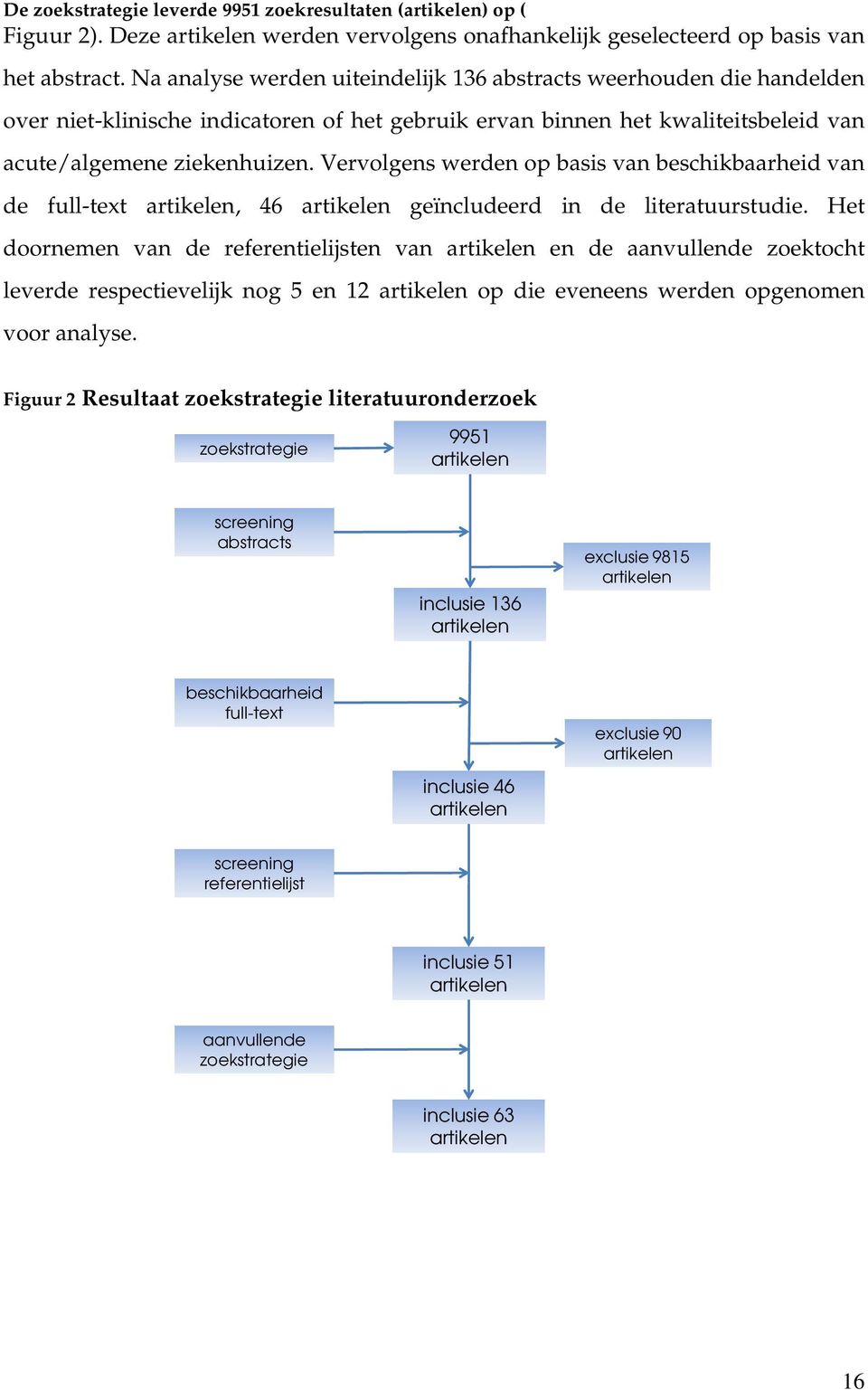 Vervolgens werden op basis van beschikbaarheid van de full-text artikelen, 46 artikelen geïncludeerd in de literatuurstudie.