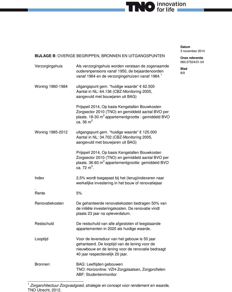 136 (CBZ-Monitoring 2005, aangevuld met bouwjaren uit BAG) Prijspeil 2014, Op basis Kengetallen Bouwkosten Zorgsector 2010 (TNO) en gemiddeld aantal BVO per plaats.