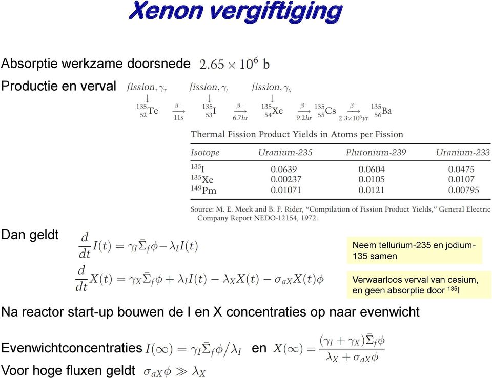 cesium, en geen absorptie door 135 I Na reactor start-up bouwen de I en X