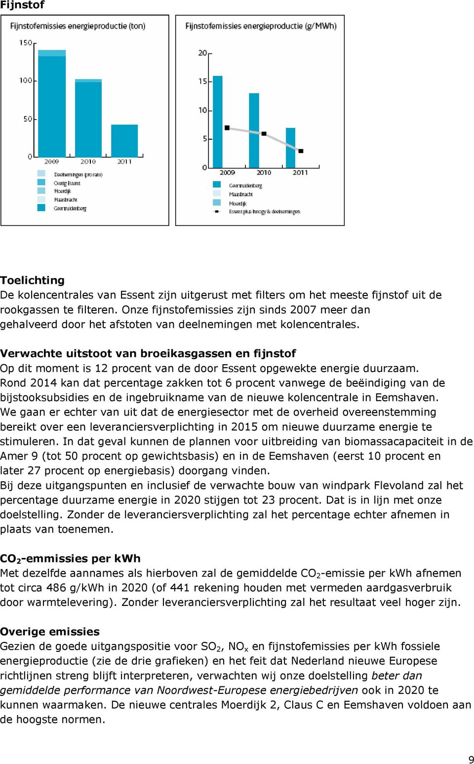 Verwachte uitstoot van broeikasgassen en fijnstof Op dit moment is 12 procent van de door Essent opgewekte energie duurzaam.