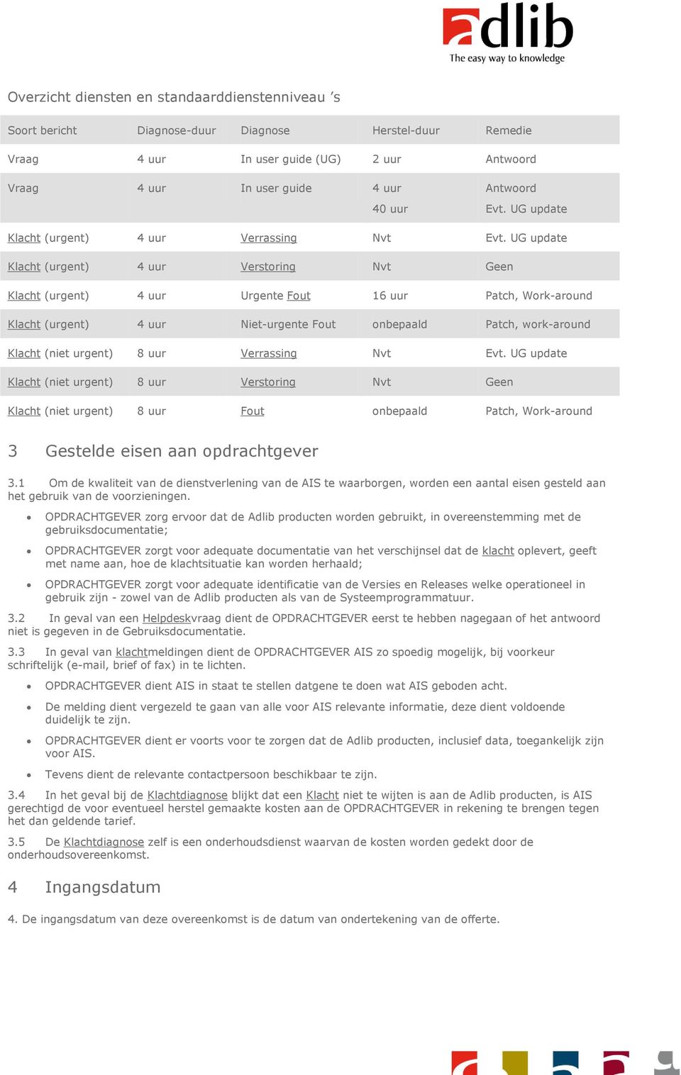 UG update Klacht (urgent) 4 uur Verstoring Nvt Geen Klacht (urgent) 4 uur Urgente Fout 16 uur Patch, Work-around Klacht (urgent) 4 uur Niet-urgente Fout onbepaald Patch, work-around Klacht (niet