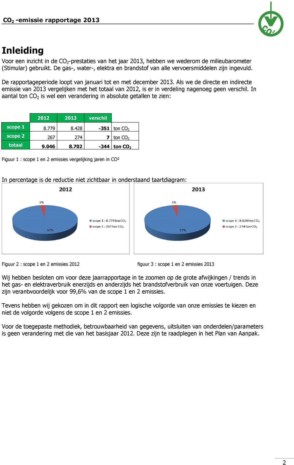 Als we de directe en indirecte emissie van 2013 vergelijken met het totaal van 2012, is er in verdeling nagenoeg geen verschil.