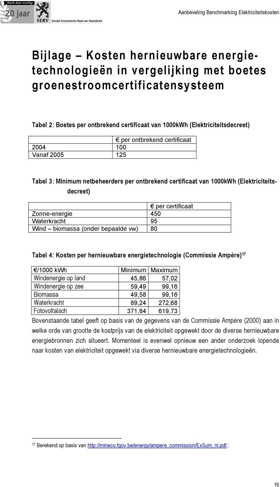 biomassa (onder bepaalde vw) 80 Tabel 4: Kosten per hernieuwbare energietechnologie (Commissie Ampère) 17 /1000 kwh Minimum Maximum Windenergie op land 45,86 57,02 Windenergie op zee 59,49 99,16