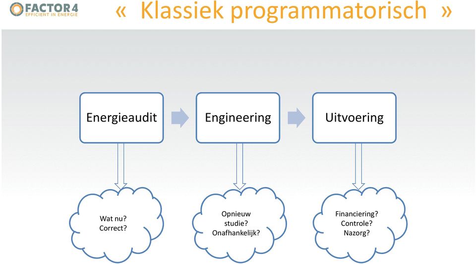 Wat nu? Correct? Opnieuw studie?