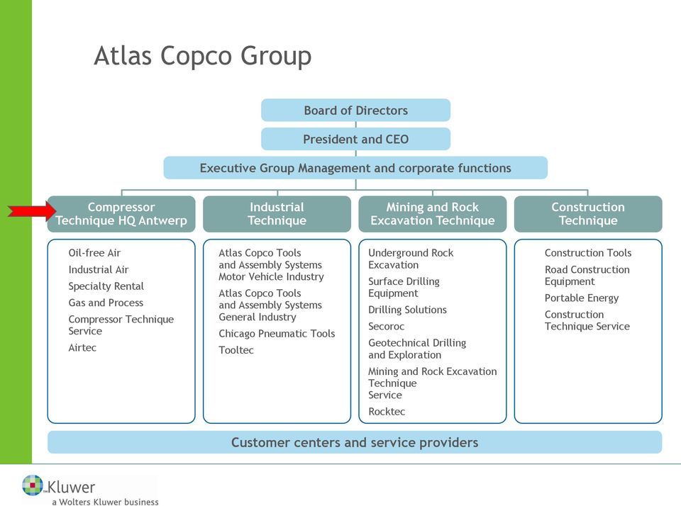 Atlas Copco Tools and Assembly Systems General Industry Chicago Pneumatic Tools Tooltec Underground Rock Excavation Surface Drilling Equipment Drilling Solutions Secoroc Geotechnical Drilling