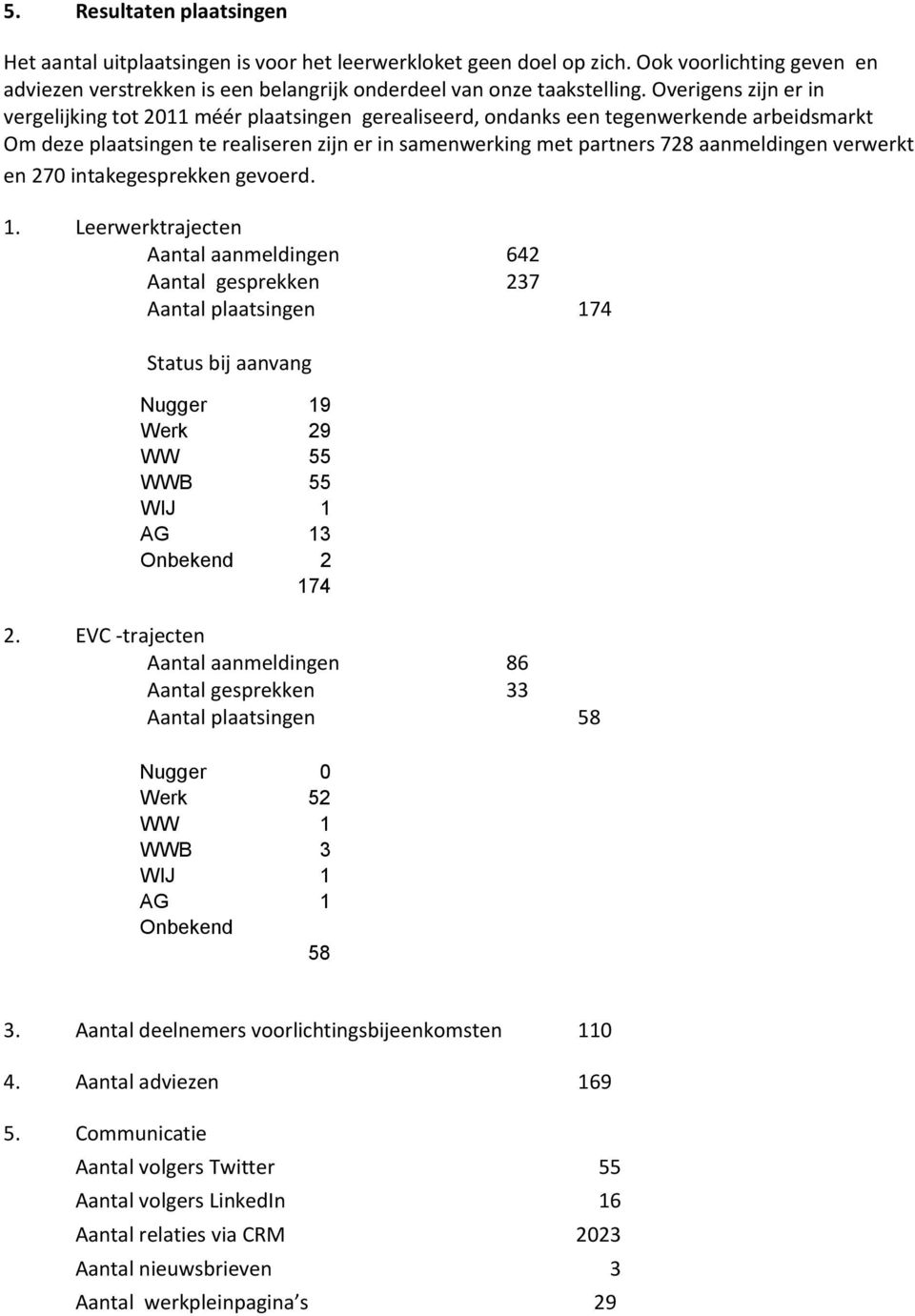 aanmeldingen verwerkt en 270 intakegesprekken gevoerd. 1.