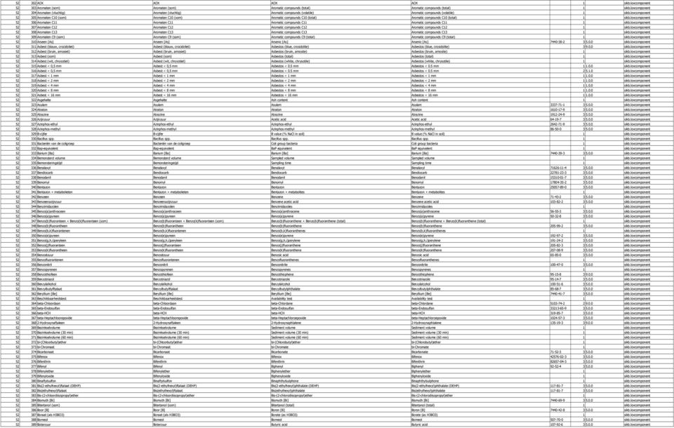 lovcomponent 52 305 Aromaten C10 (som) Aromaten C10 (som) Aromatic compounds C10 (total) Aromatic compounds C10 (total) 1 sikb.
