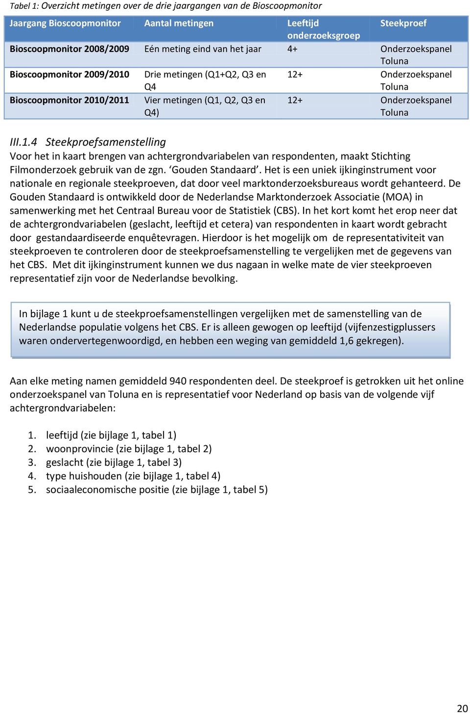 Toluna III.1.4 Steekproefsamenstelling Voor het in kaart brengen van achtergrondvariabelen van respondenten, maakt Stichting Filmonderzoek gebruik van de zgn. Gouden Standaard.