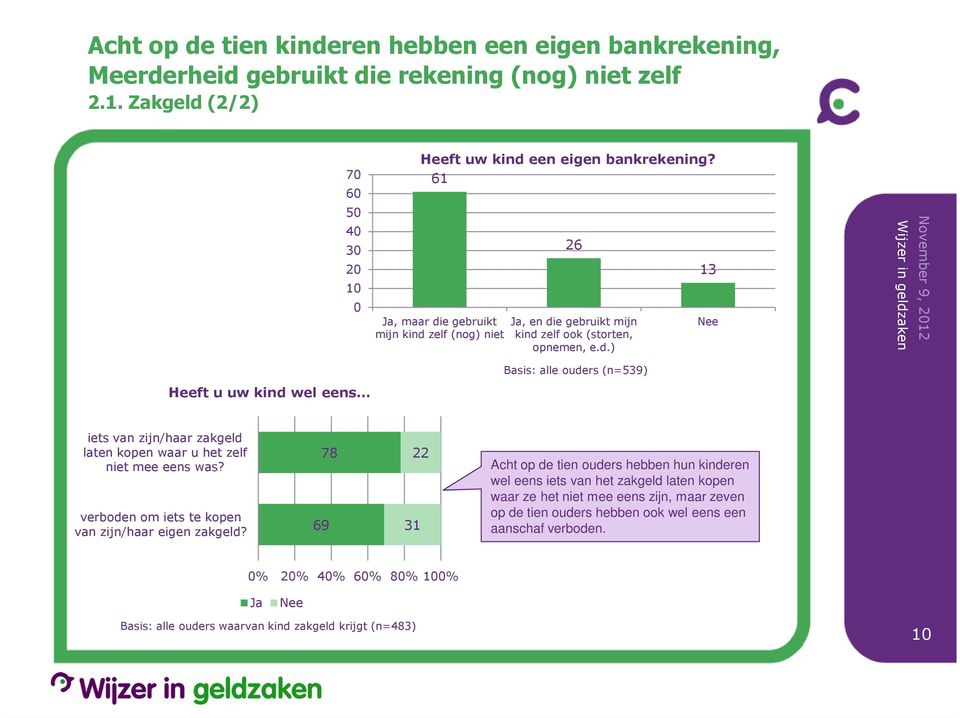 verboden om iets te kopen van zijn/haar eigen zakgeld?