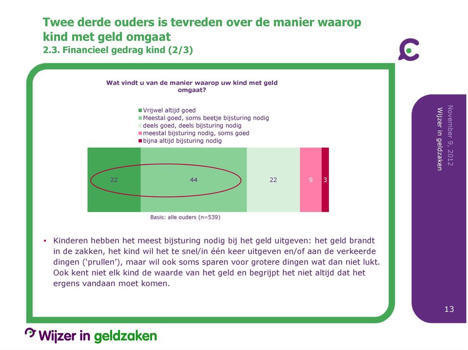 3 Kinderen hebben het meest bijsturing nodig bij het geld uitgeven: het geld brandt in de zakken, het kind wil het te snel/in één keer uitgeven en/of aan de verkeerde dingen (