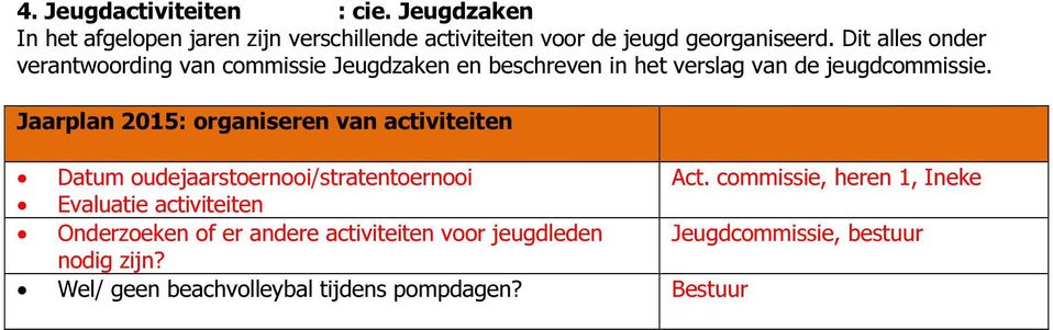 Jaarplan 2015: organiseren van activiteiten Datum oudejaarstoernooi/stratentoernooi Evaluatie activiteiten Onderzoeken of er