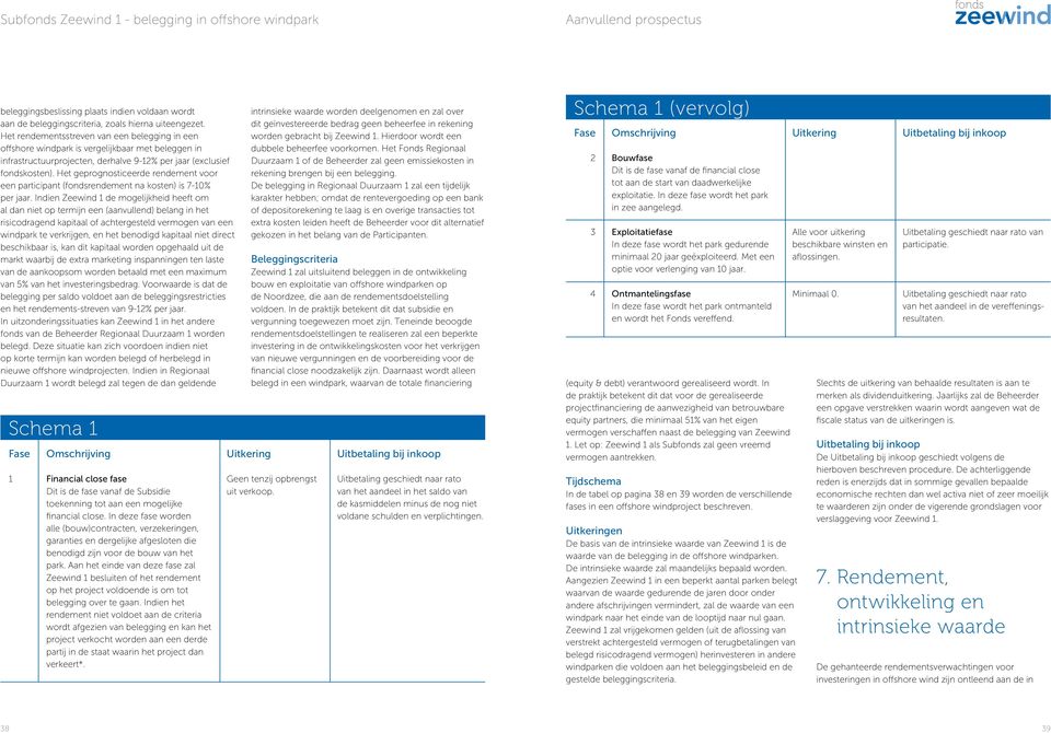 Het geprogosticeerde redemet voor ee participat (fodsredemet a koste) is 7-10% per jaar.