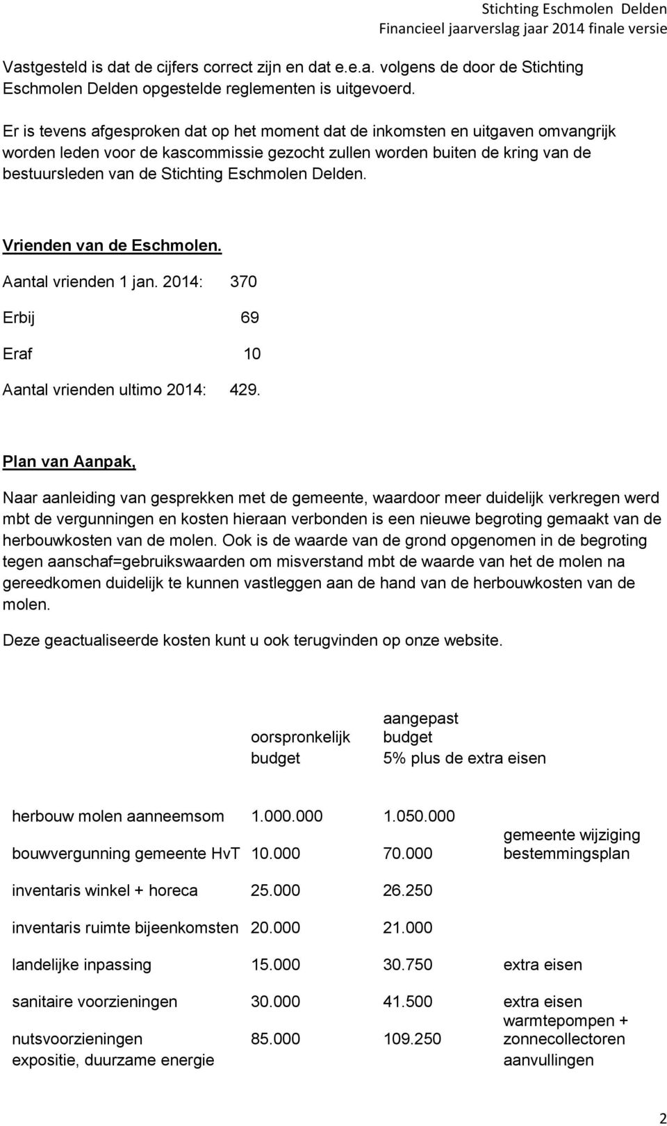 Eschmolen Delden. Vrienden van de Eschmolen. Aantal vrienden 1 jan. 2014: 370 Erbij 69 Eraf 10 Aantal vrienden ultimo 2014: 429.