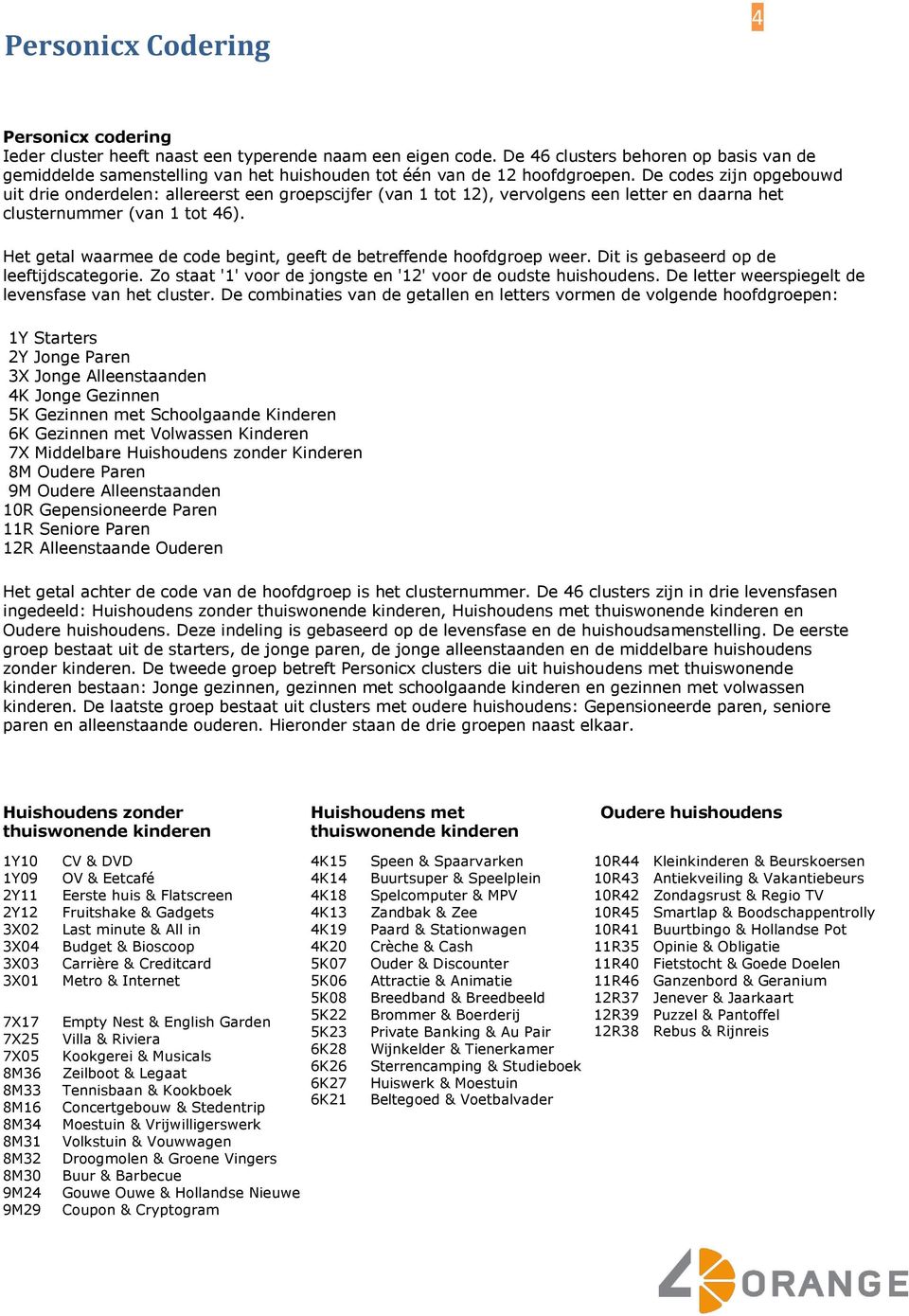 e codes zijn opgebouwd uit drie onderdelen: allereerst een groepscijfer (van 1 tot 12), vervolgens een letter en daarna het clusternummer (van 1 tot 46).