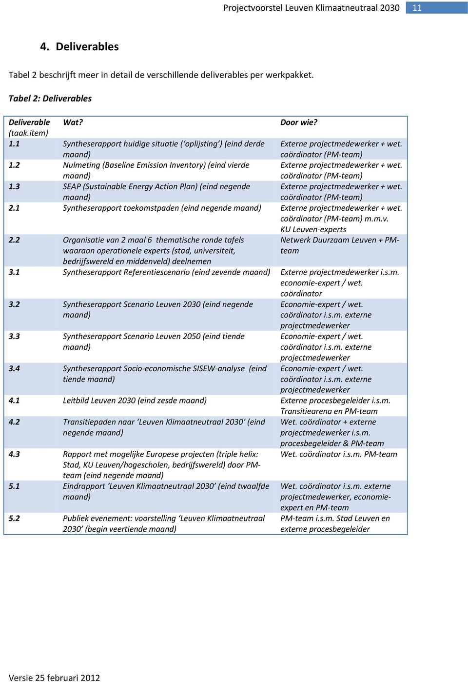 2 Nulmeting (Baseline Emission Inventory) (eind vierde maand) Externe projectmedewerker + wet. coördinator (PM team) 1.