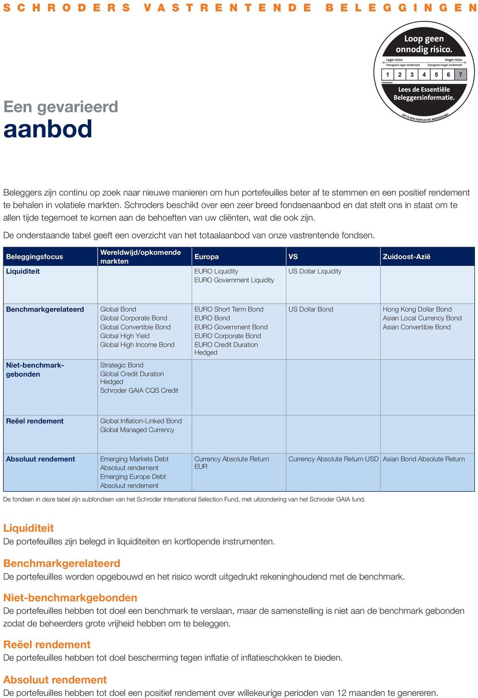 De onderstaande tabel geeft een overzicht van het totaalaanbod van onze vastrentende fondsen.