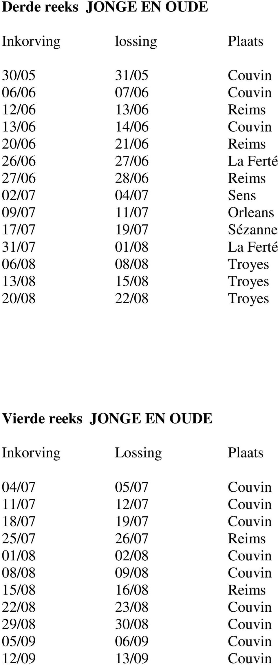 Troyes 13/08 15/08 Troyes 20/08 22/08 Troyes Vierde reeks JONGE EN OUDE 04/07 05/07 Couvin 11/07 12/07 Couvin 18/07 19/07 Couvin 25/07
