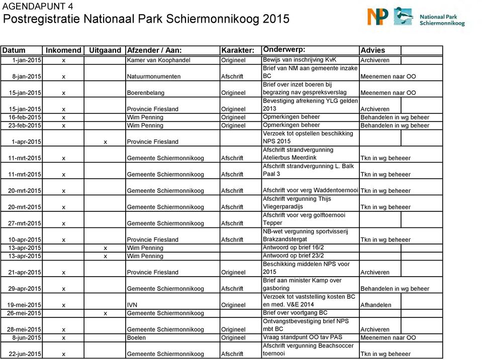 gespreksverslag Meenemen naar OO 15-jan-215 x Provincie Friesland Origineel Bevestiging afrekening YLG gelden 213 Archiveren 16-feb-215 x Wim Penning Origineel Opmerkingen beheer Behandelen in wg