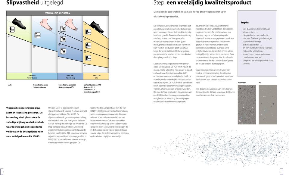 R10 Safestep R11 Safestep R12 Safestep Aqua R10 De compacte, gekalanderde rug maakt dat zowel statische als dynamische belastingen geen probleem zijn en de indrukbestendigheid zeer goed is.