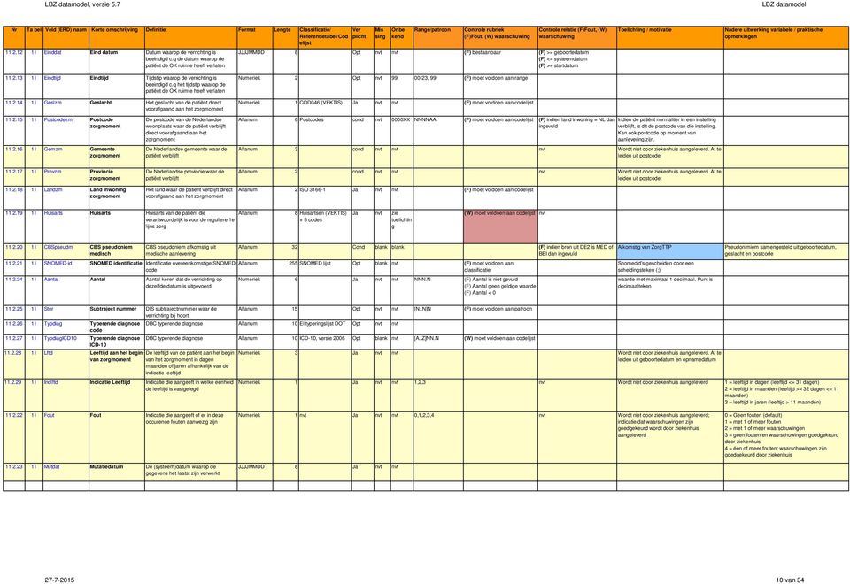 q de datum waarop de patiënt de OK ruimte heeft verlaten Range/patroon Controle rubriek (F)Fout, (W) waarschuwing Controle relatie (F)Fout, (W) waarschuwing JJJJMMDD 8 Opt nvt nvt (F) bestaanbaar (F)