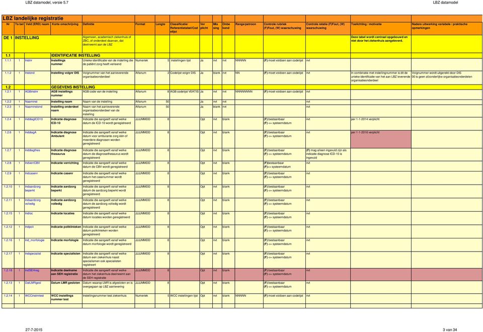 Deze tabel wordt centraal opgebouwd en niet door het ziekenhuis aangeleverd. 1.1 IDENTIFICATIE INSTELLING 1.1.1 1 Instnr Instellings nummer Unieke identificatie van de instelling die de patiënt zorg heeft verleend 1.