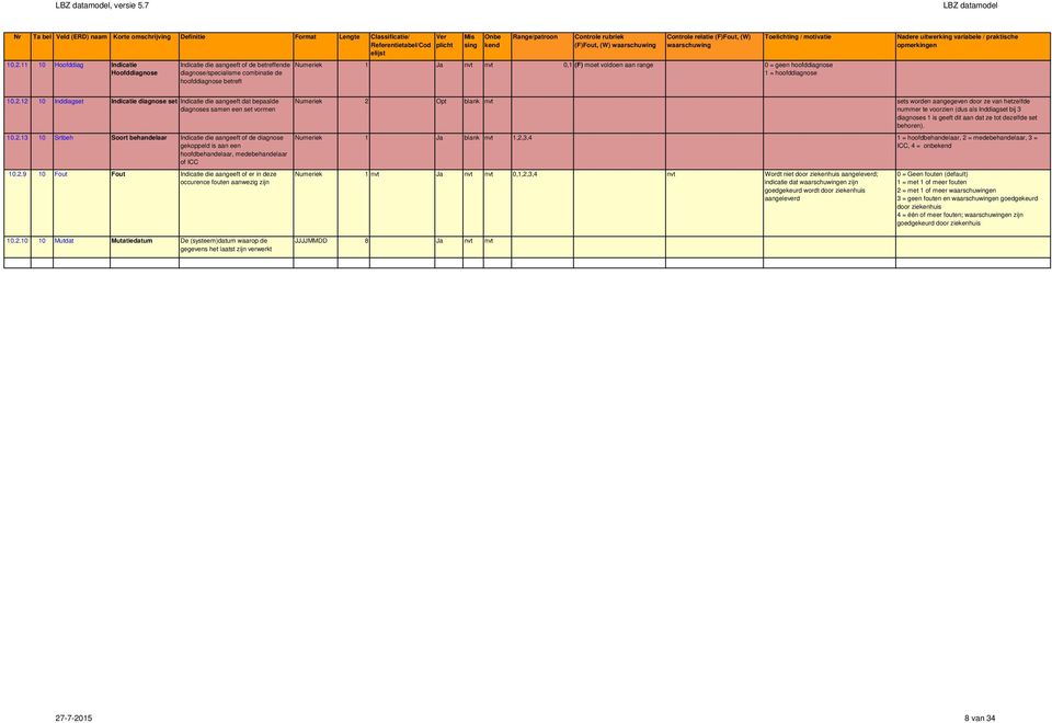 Controle relatie (F)Fout, (W) waarschuwing Toelichting / motivatie Numeriek 1 Ja nvt nvt 0,1 (F) moet voldoen aan range 0 = geen hoofddiagnose 1 = hoofddiagnose 10.2.