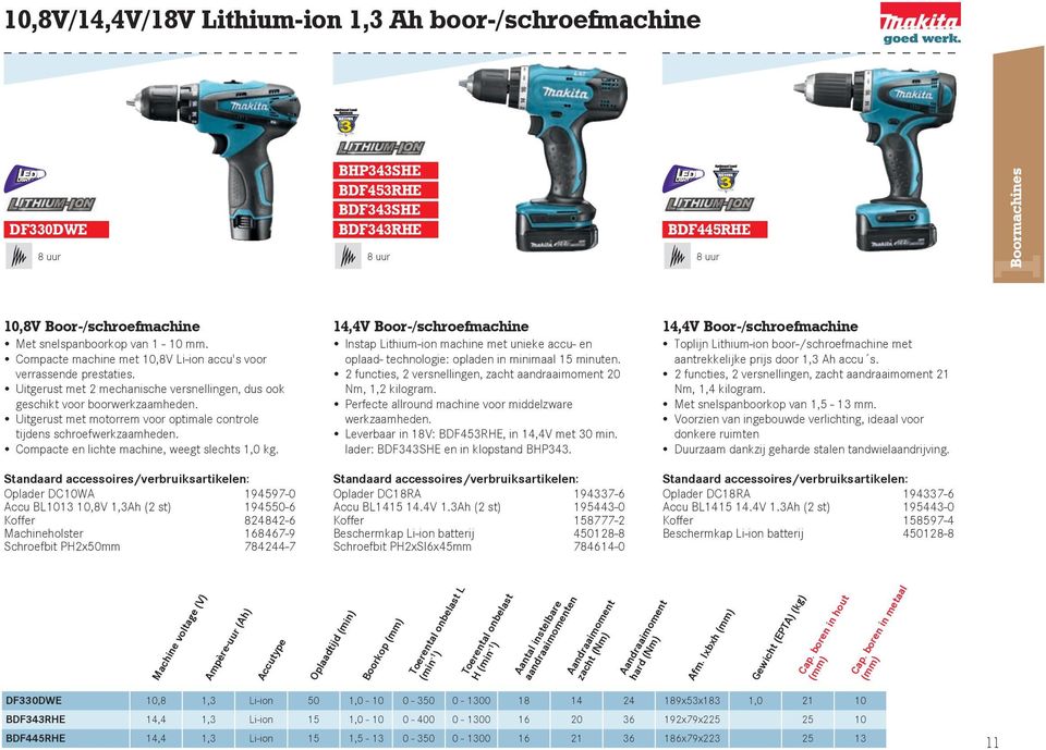 Uitgerust met motorrem voor optimale controle tijdens schroefwerkzaamheden. Compacte en lichte machine, weegt slechts 1,0 kg.