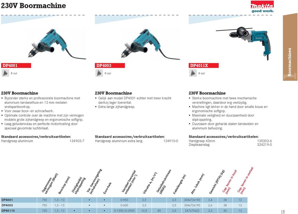 Laag geluidsniveau en perfecte motorkoeling door speciaal gevormde luchtinlaat. 230V Boormachine Gelijk aan model DP4001 echter met meer kracht dankzij lager toerental. Extra lange zijhandgreep.