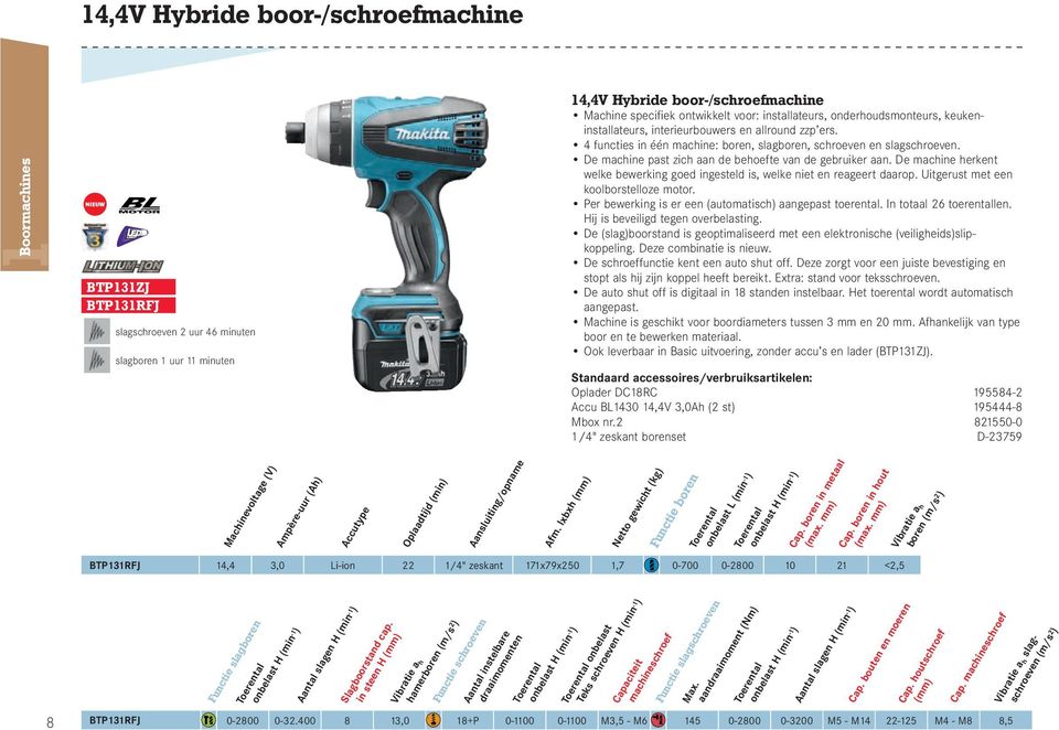 in steen H Vibratie a h hamerboren (m/s 2 ) Functie schroeven Aantal instelbare draaimomenten Afm.