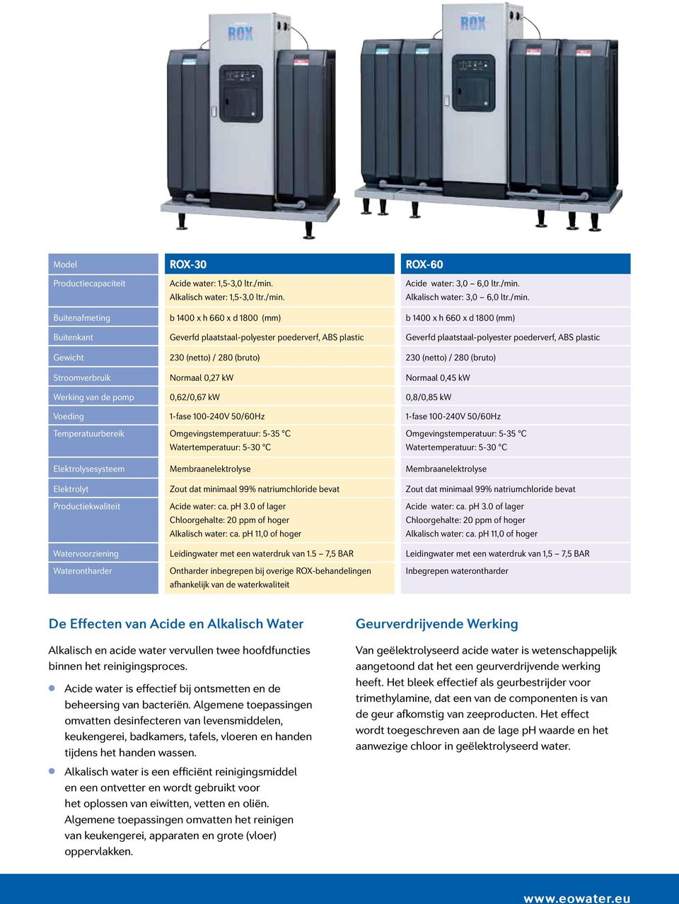 Acide water: 3,0 6,0 ltr./min.