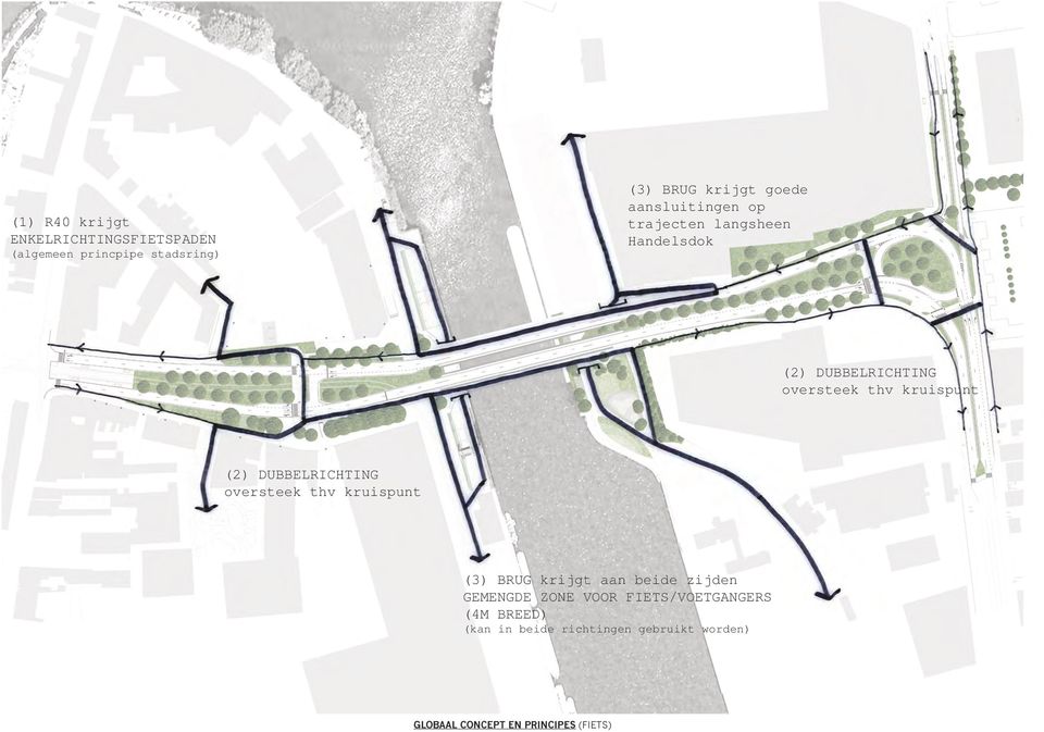 DUBBELRICHTING oversteek thv kruispunt (3) BRUG krijgt aan beide zijden GEMENGDE ZONE VOOR