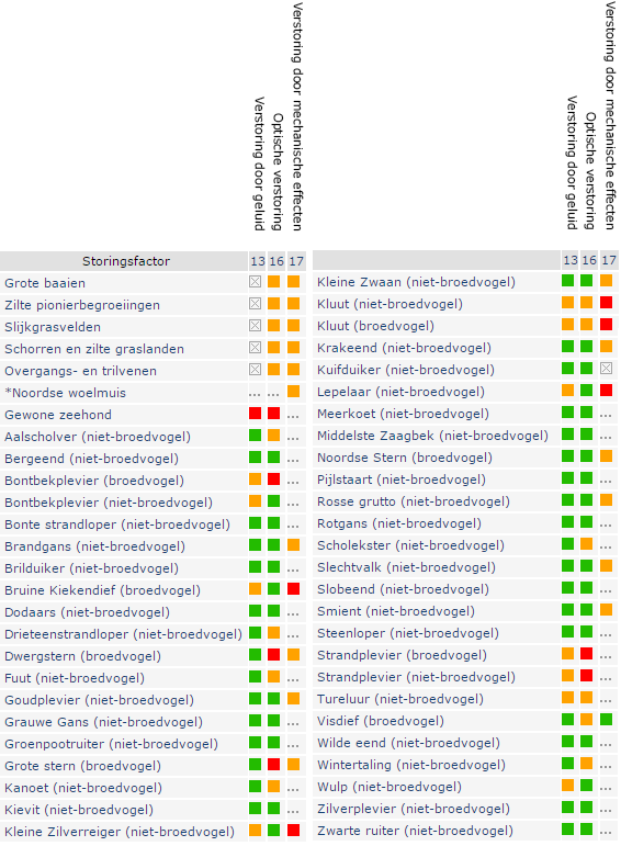 Passende beoordeling bestemmingsplan Jachthaven Delta Marina te Kortgene projectnummer 040724