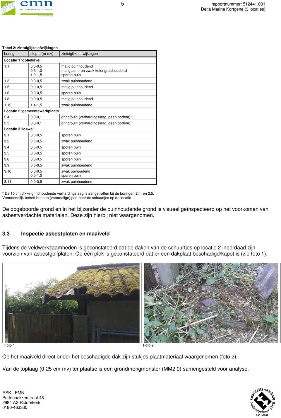 12 1,4-1,5 zwak puinhoudend Locatie 2 gemeentewerkplaats matig puinhoudend matig puin- en zwak kolengruishoudend sporen puin 2.4 0,0-0,1 grind/puin (verhardingslaag, geen bodem) * 2.