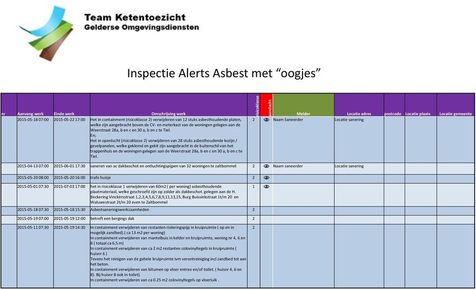 En; Het in openlucht (risicoklasse 2) verwijderen van 28 stuks asbesthoudende kozijn / gevelpanelen, welke geklemd en gekit zijn aangebracht in de buitenschil van het trappenhuis en de woningen