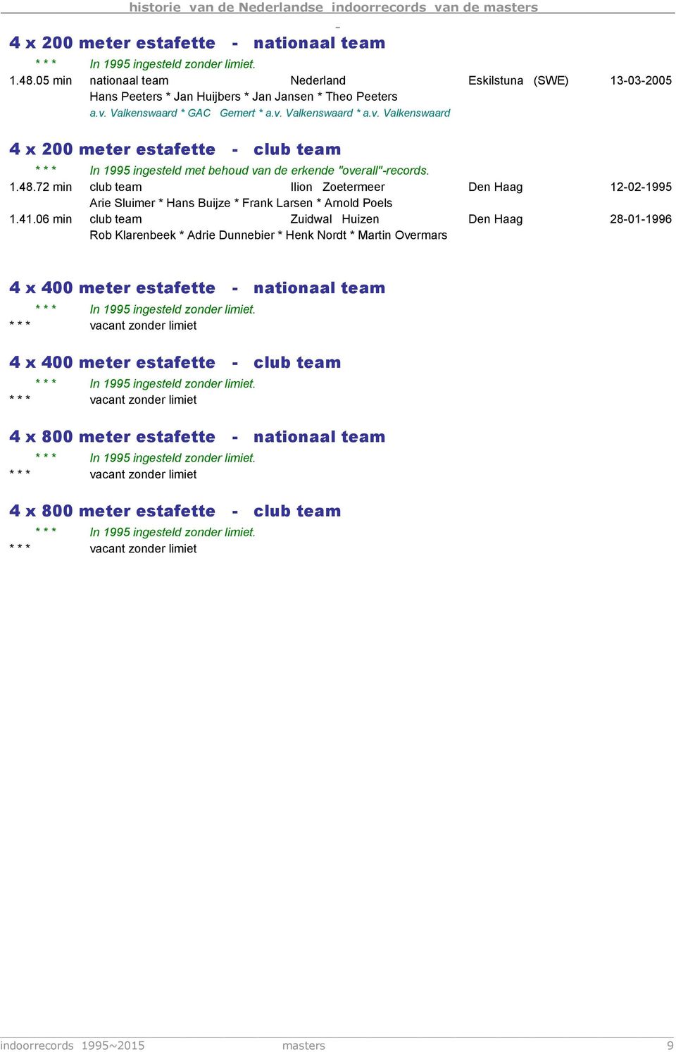 72 min club team Ilion Zoetermeer Den Haag 12-02-1995 Arie Sluimer * Hans Buijze * Frank Larsen * Arnold Poels 1.41.