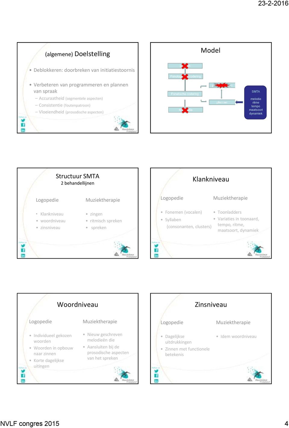 Fonemen (vocalen) Syllaben (consonanten, clusters) Toonladders Variaties in toonaard, tempo, ritme, maatsoort, dynamiek Woordniveau Zinsniveau Individueel gekozen woorden Woorden in opbouw naar