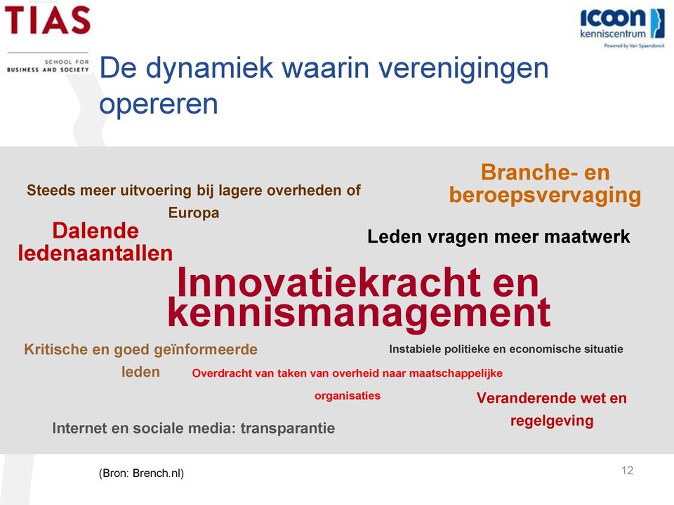 Innovatiekracht en kennismanagement Overdracht van taken van overheid naar maatschappelijke organisaties Branche-