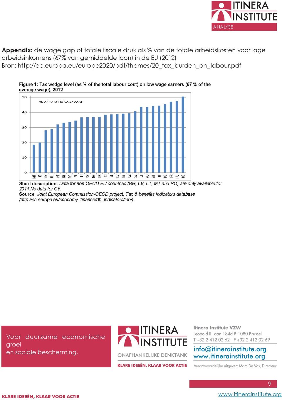 de EU (2012) Bron: http://ec.europa.