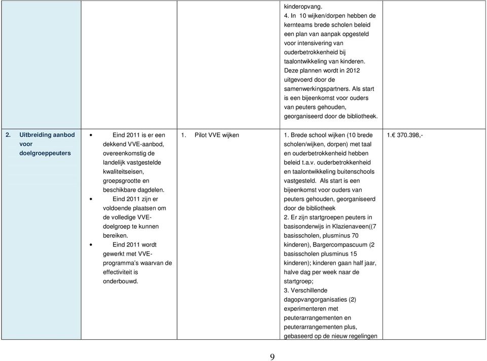 12 uitgevoerd door de samenwerkingspartners. Als start is een bijeenkomst voor ouders van peuters gehouden, georganiseerd door de bibliotheek. 2.