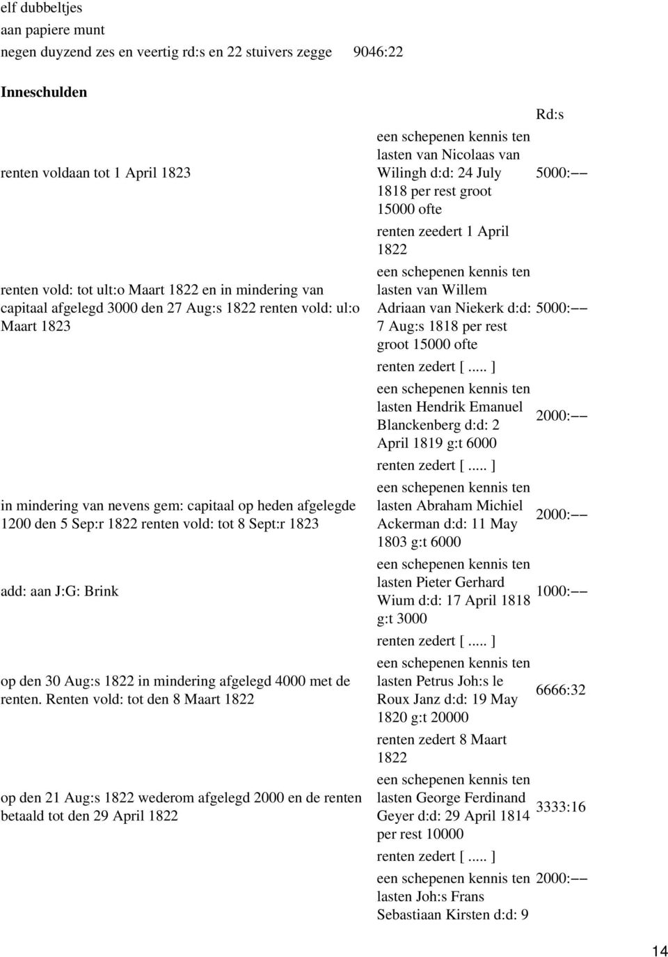 op den 30 Aug:s 1822 in mindering afgelegd 4000 met de renten.