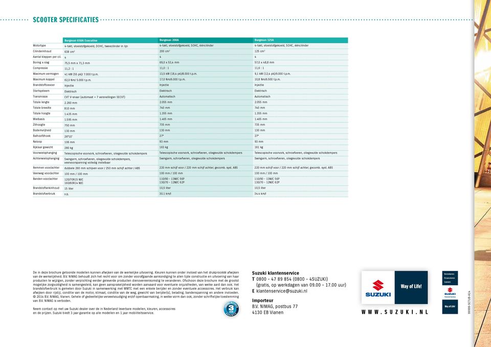 4 4 4 Boring x slag 75,5 mm x 71,3 mm 69,0 x 53,4 mm 57,0 x 48,8 mm Compressie 11,2 : 1 11,0 : 1 11,6 : 1 Maximum vermogen 41 kw (55 pk)/ 7.000 t.p.m. 13,5 kw (18,4 pk)/8.000 t.p.m. 9,1 kw (12,4 pk)/9.