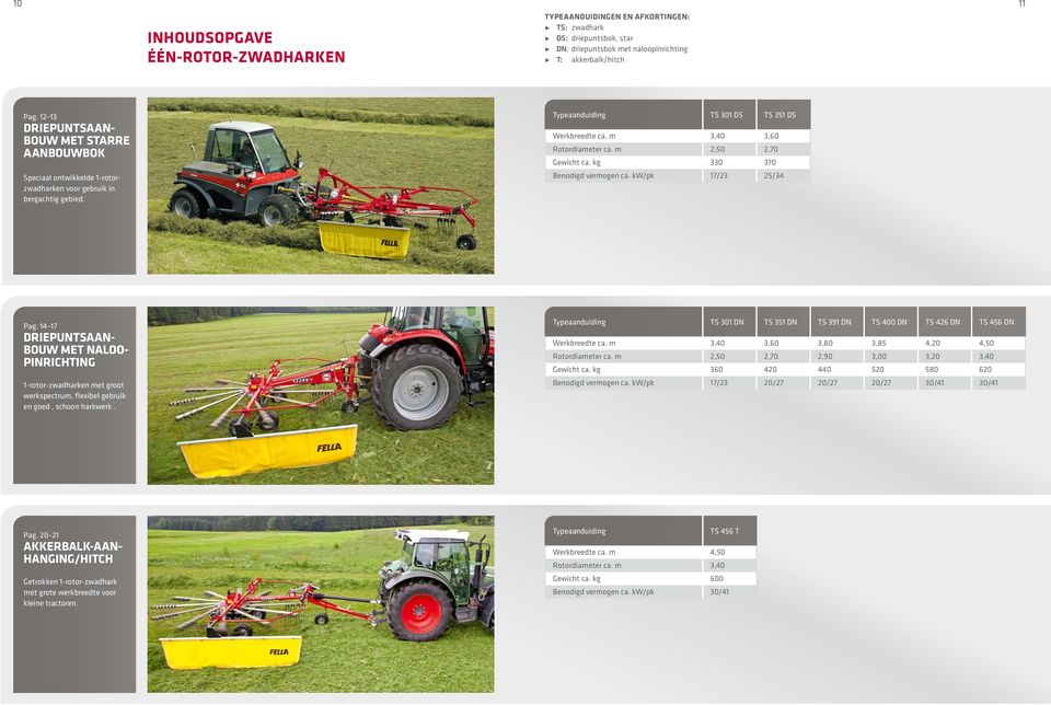 m 3,40 3,60 Rotordiameter ca. m 2,50 2,70 Gewicht ca. kg 330 370 Benodigd vermogen ca. kw/pk 17/23 25/34 Pag.