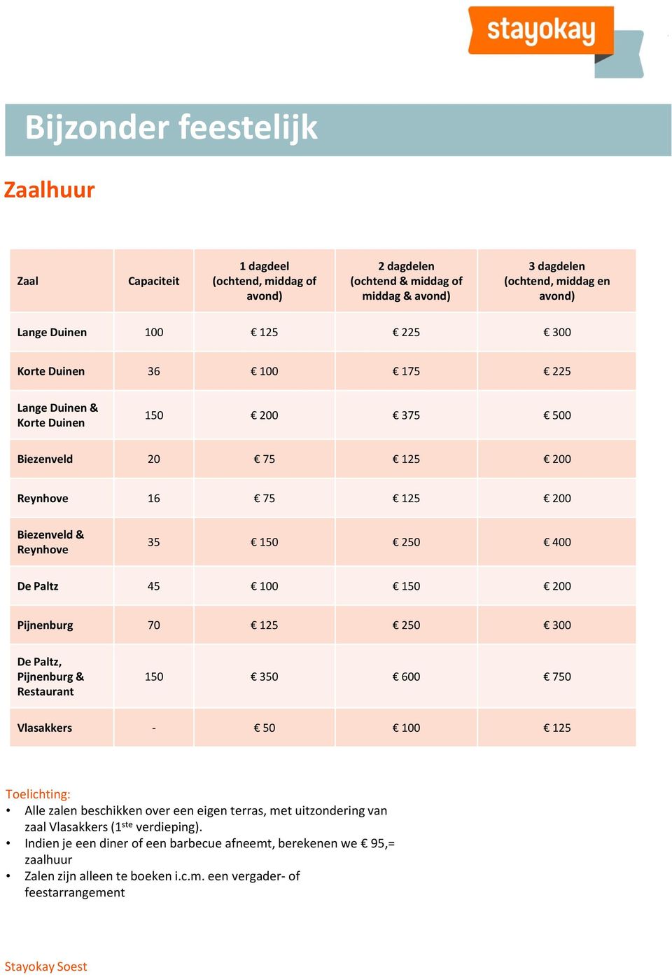 45 100 150 200 Pijnenburg 70 125 250 300 De Paltz, Pijnenburg & Restaurant 150 350 600 750 Vlasakkers - 50 100 125 Toelichting: Alle zalen beschikken over een eigen terras, met
