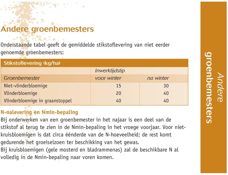 najaar is een deel van de stikstof al terug te zien in de Nmin-bepaling in het vroege voorjaar.