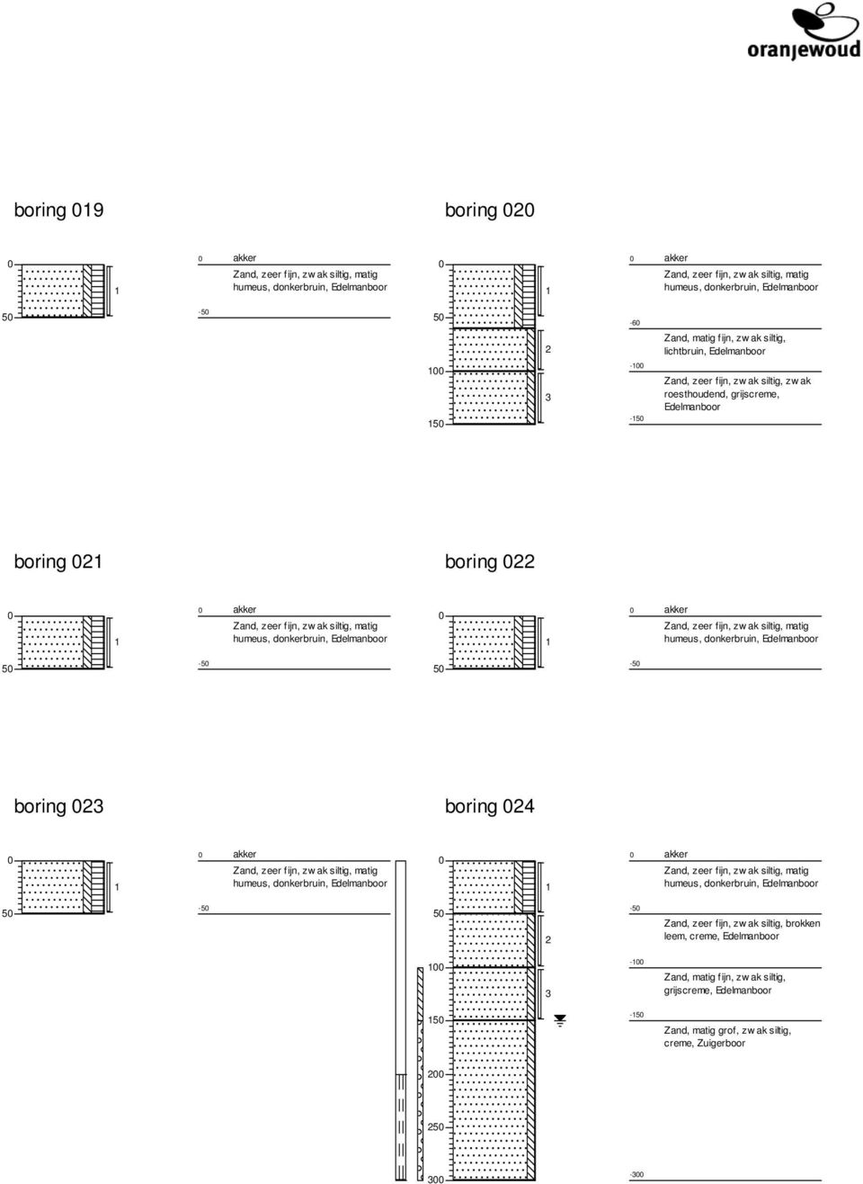 donkerbruin, Edelmanboor akker Zand, zeer fijn, zw ak siltig, matig humeus, donkerbruin, Edelmanboor 5-5 5-5 boring 23 boring 24 akker Zand, zeer fijn, zw ak siltig, matig humeus, donkerbruin,