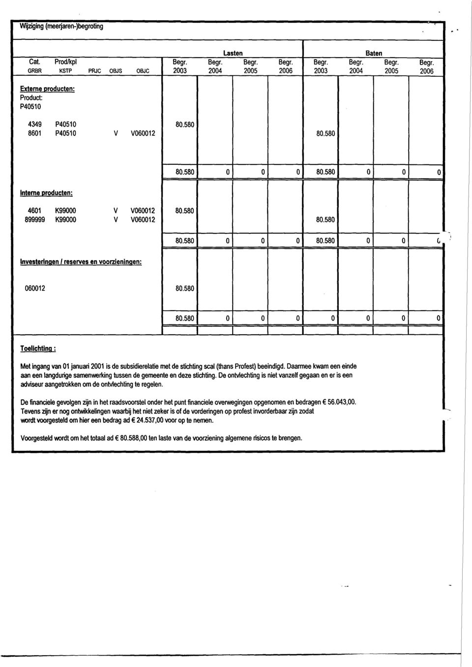 Daarmee kwam een einde aan een langdurige samenwerking tussen de gemeente en deze stichting. De ontvlechting is niet vanzelf gegaan en er is een adviseur aangetrokken om de ontvlechting te regelen.