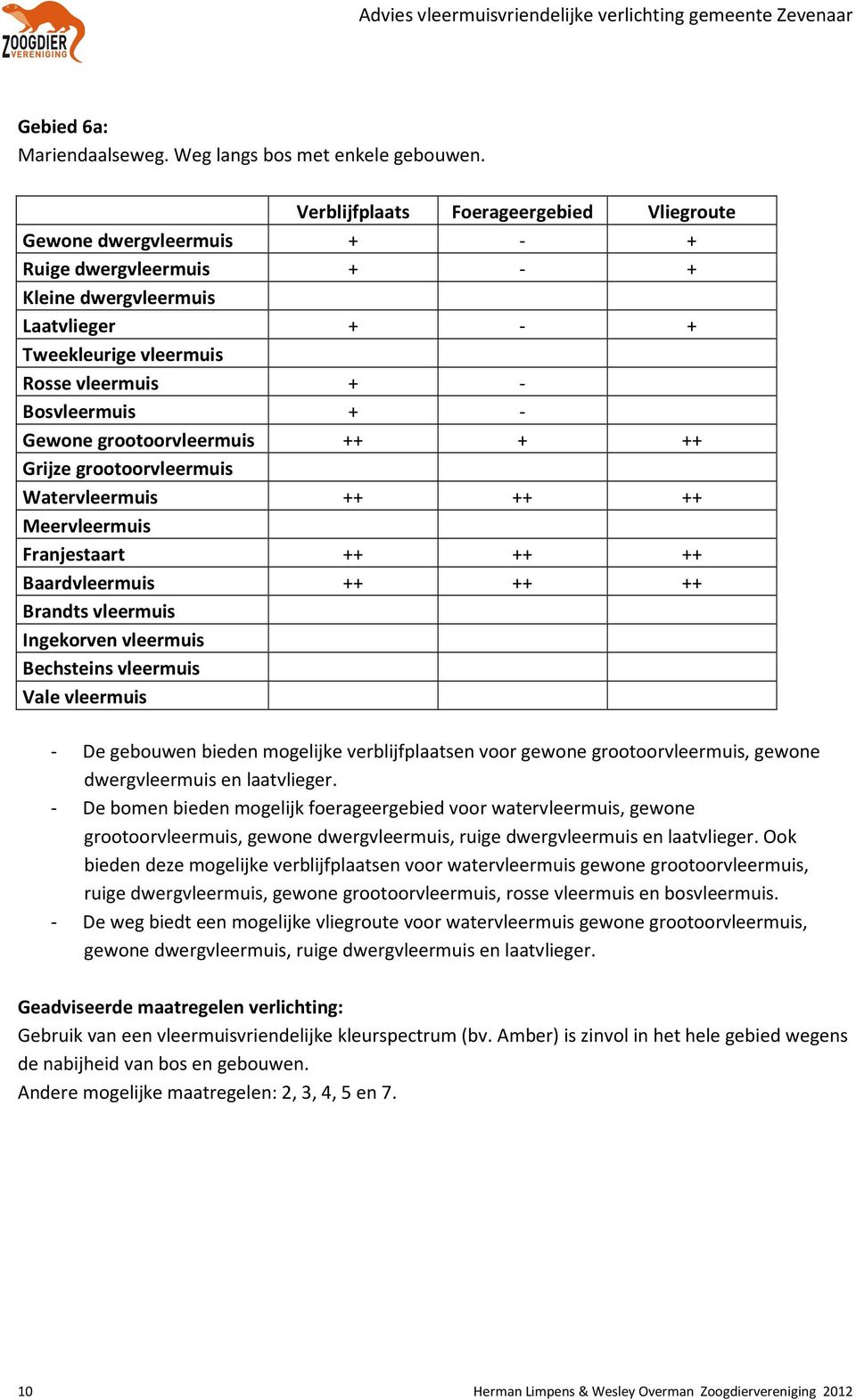 verblijfplaatsen voor gewone grootoorvleermuis, gewone dwergvleermuis en laatvlieger.